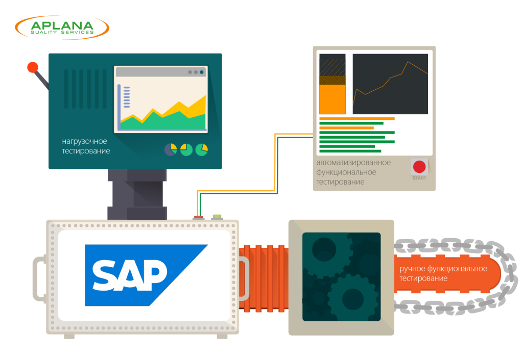 Тестирование SAP: особенности и&nbsp;инструменты