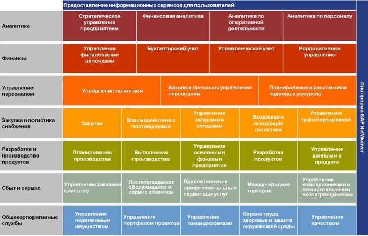 Тестирование SAP: особенности и&nbsp;инструменты