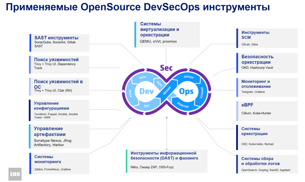 DevOps