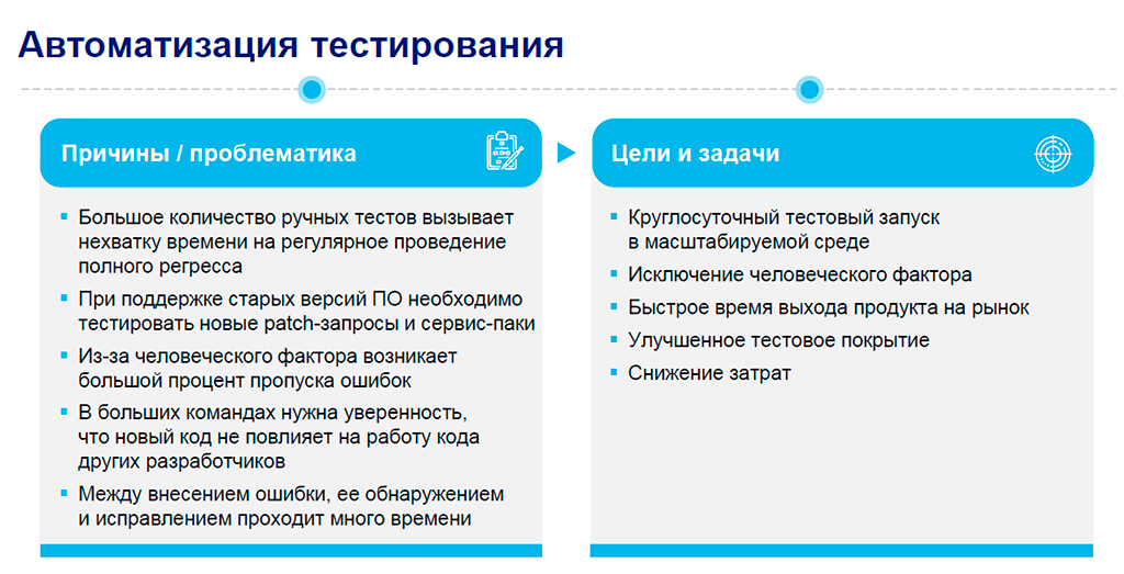 Автоматизация тестирования Автоматизация тестирования